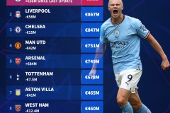 天亮了！霍伊伦德离开曼联直接起飞！连续2场进球，拦都拦不住！