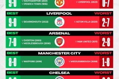 水晶宫队英超不败传奇：战术布局与关键胜利揭秘